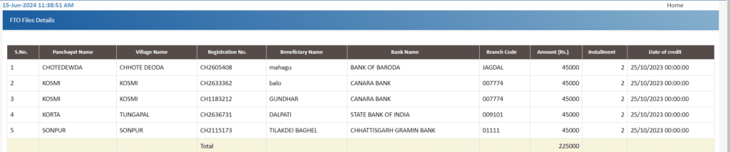 Chhattisgarh Me PM Awas Yojana kaise check kare